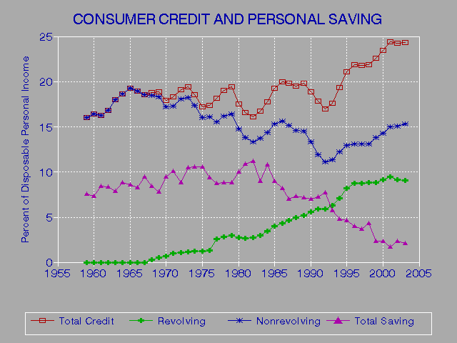 Effects On Credit Ratings